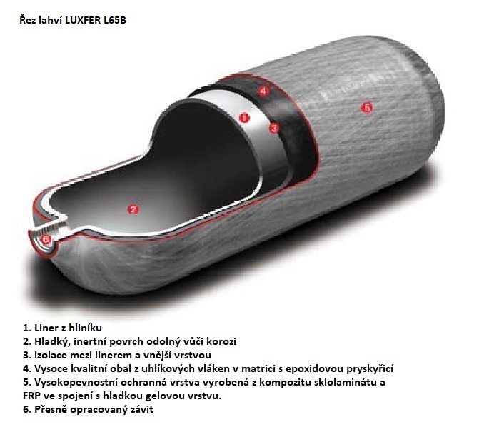 Lahev - Zásobník LUXFER L65B kompozit 6,8L/300bar