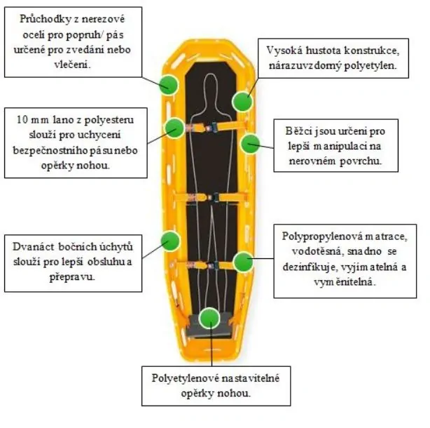 Shell nosítka košová